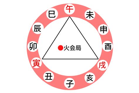 三合木局|【四柱推命】「三合木局」について・・・ / 京都五行開運。